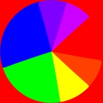 Colourwheel in RAINBOW colourspace